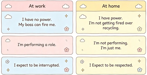 Emotional Triggers at Work vs Home